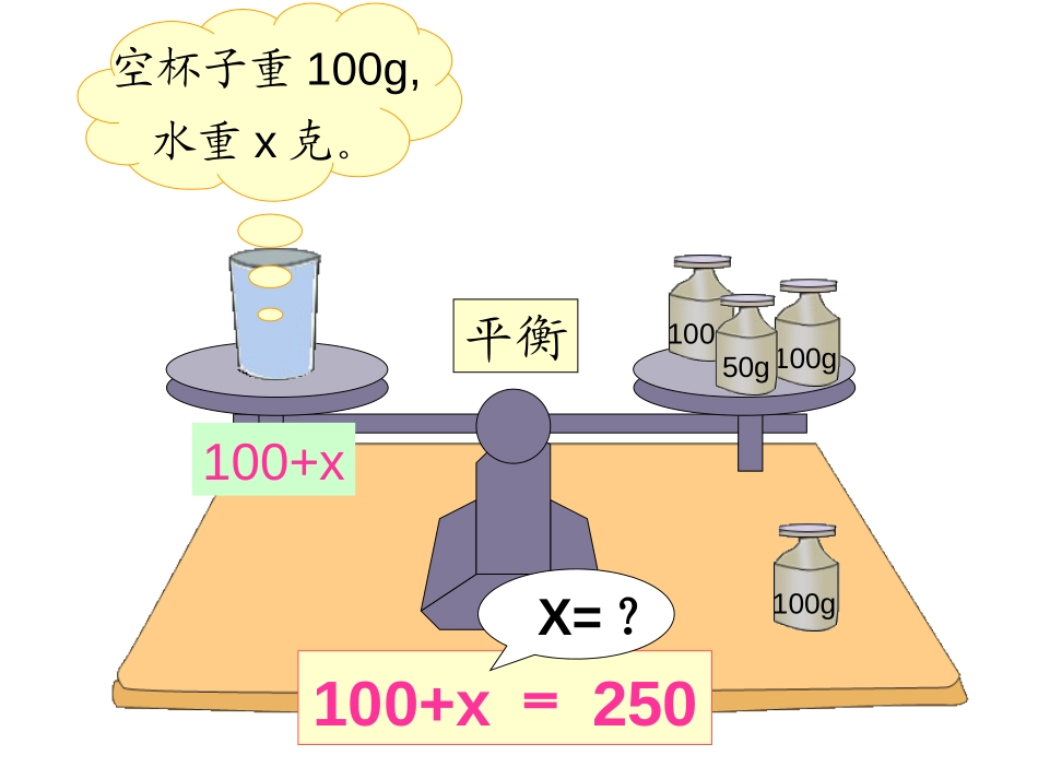 《解方程》简易方程PPT课件[人教版五年级数学上册]_第2页