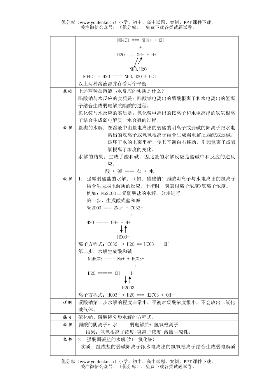 高中二年级化学盐类的水解试卷_第2页