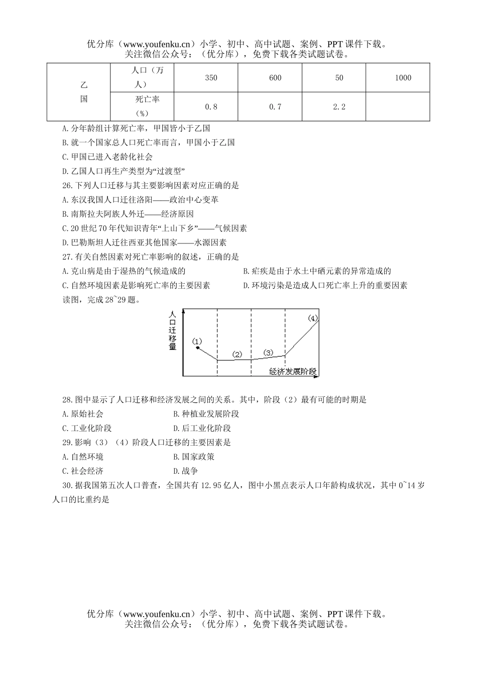 高中二年级地理选修1选择题百题训练试卷_第2页