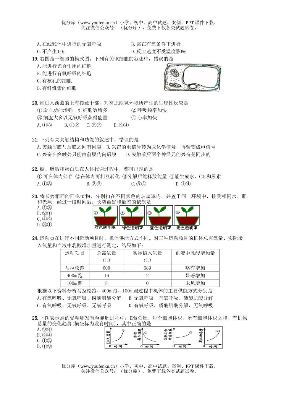 高中二年级生物期末测(四)试卷_第2页