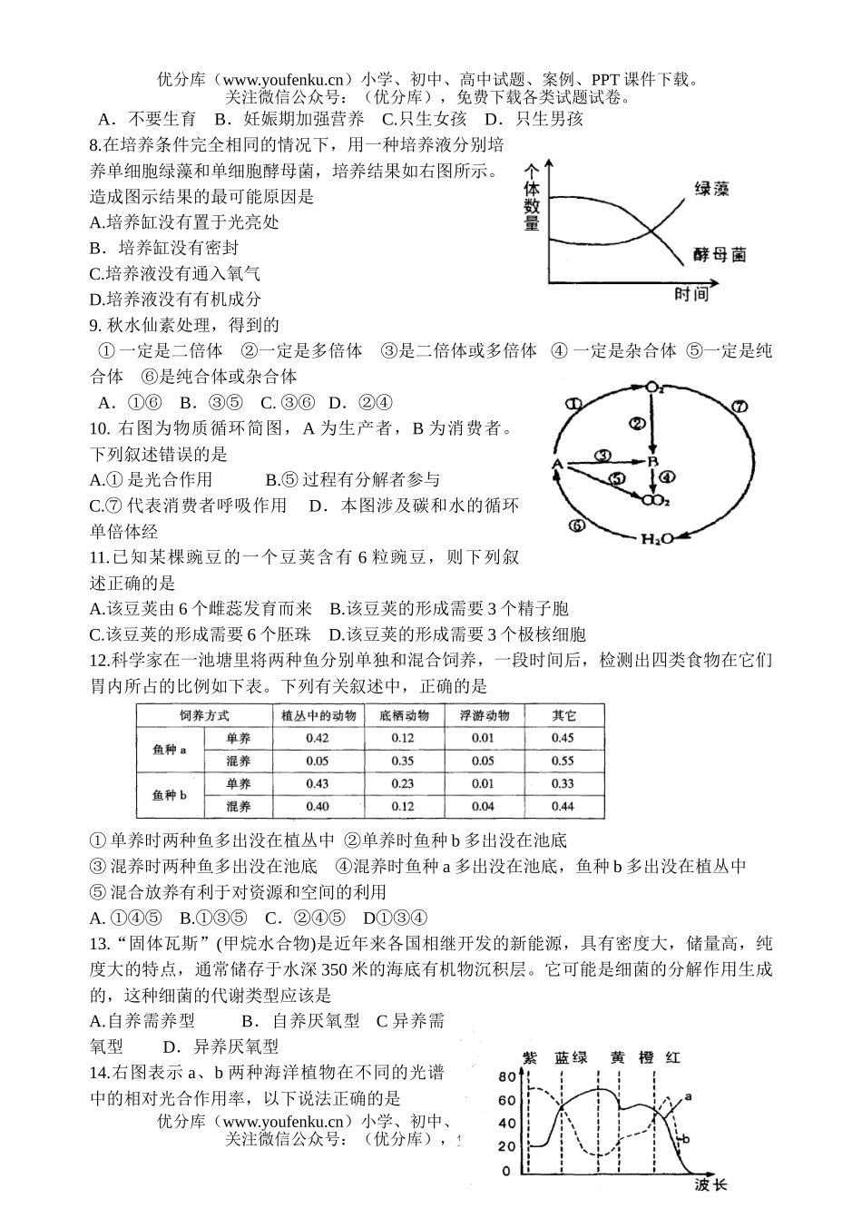 高中二年级生物第二学期期中考试9试卷_第2页