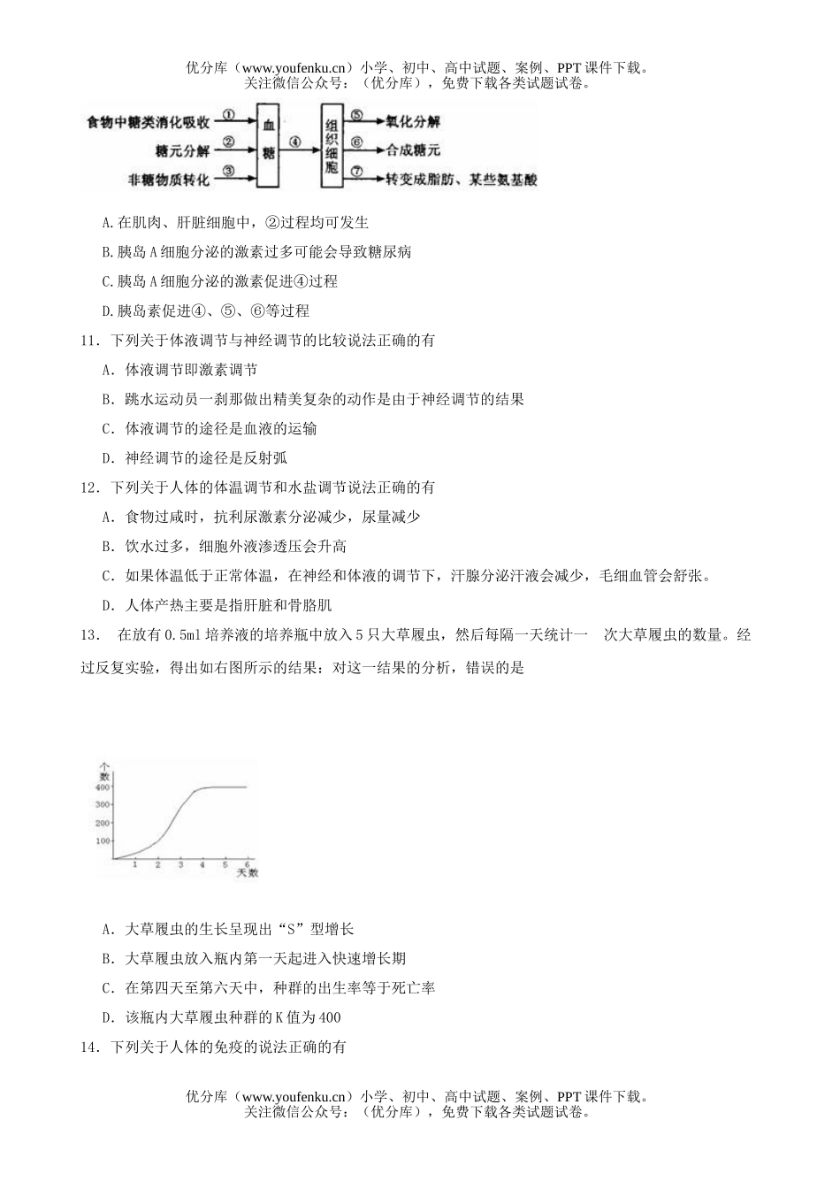 高中二年级生物必修3期中试卷_第3页