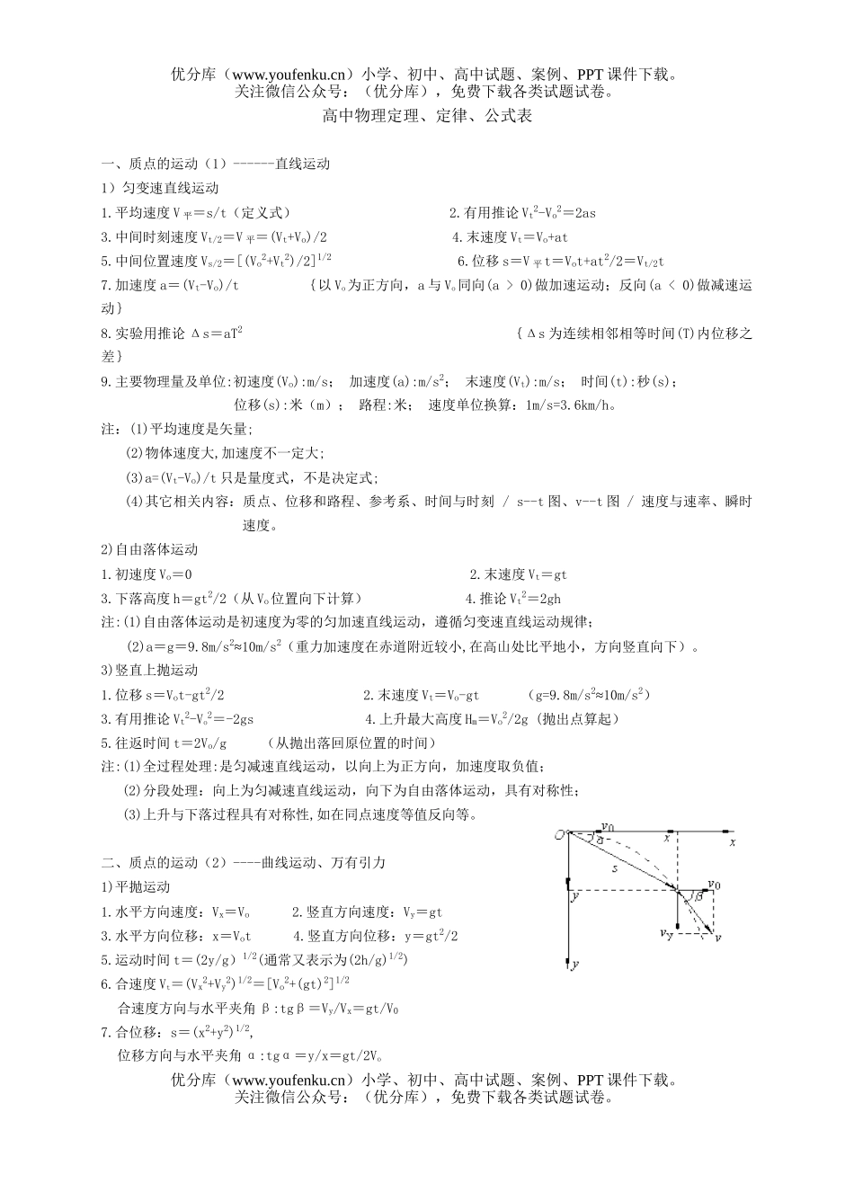 高中三年级物理定理、定律、公式表试卷_第1页