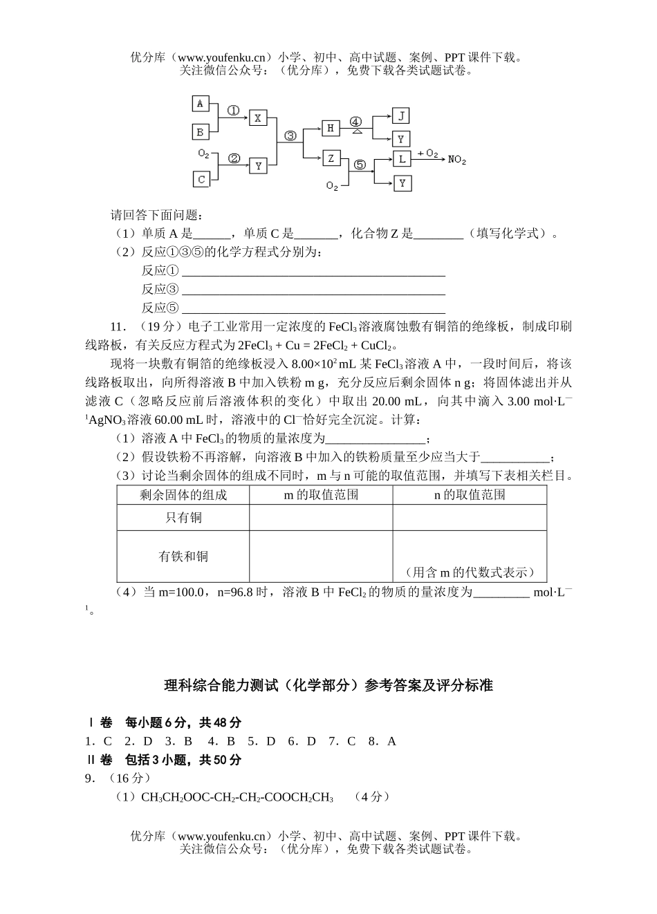 高中三年级化学十套理科综合测试卷_第2页