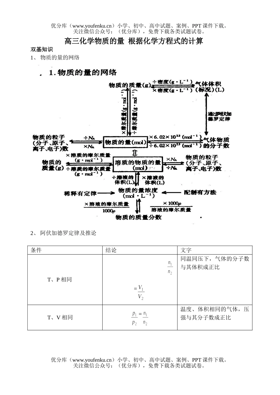 高中三年级化学物质的量  根据方程式的计算试卷_第1页