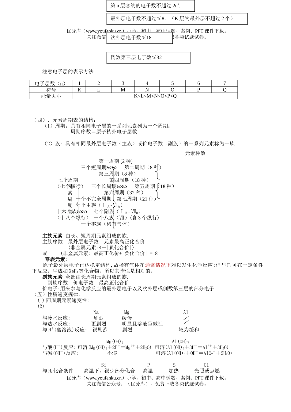 高中三年级化学物质结构  元素周期律试卷_第1页