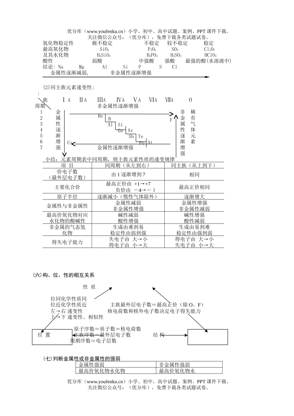 高中三年级化学物质结构  元素周期律试卷_第2页