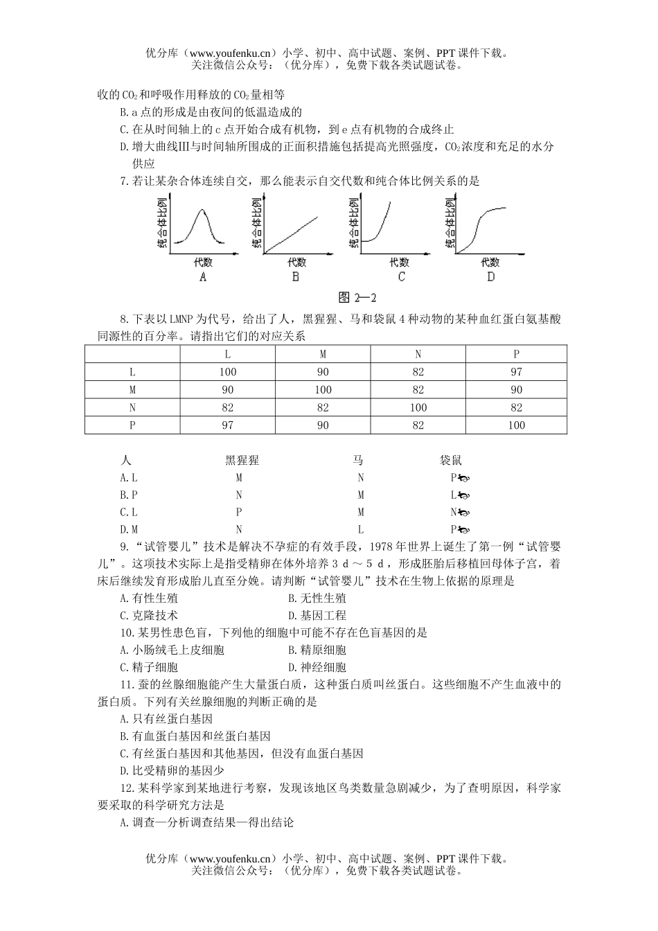 高中三年级生物高考仿真(二)试卷_第2页