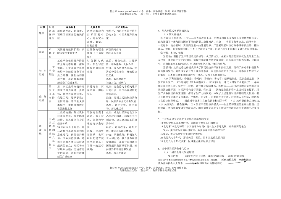高中三年级政治08年高考复习临门一脚测试卷_第3页