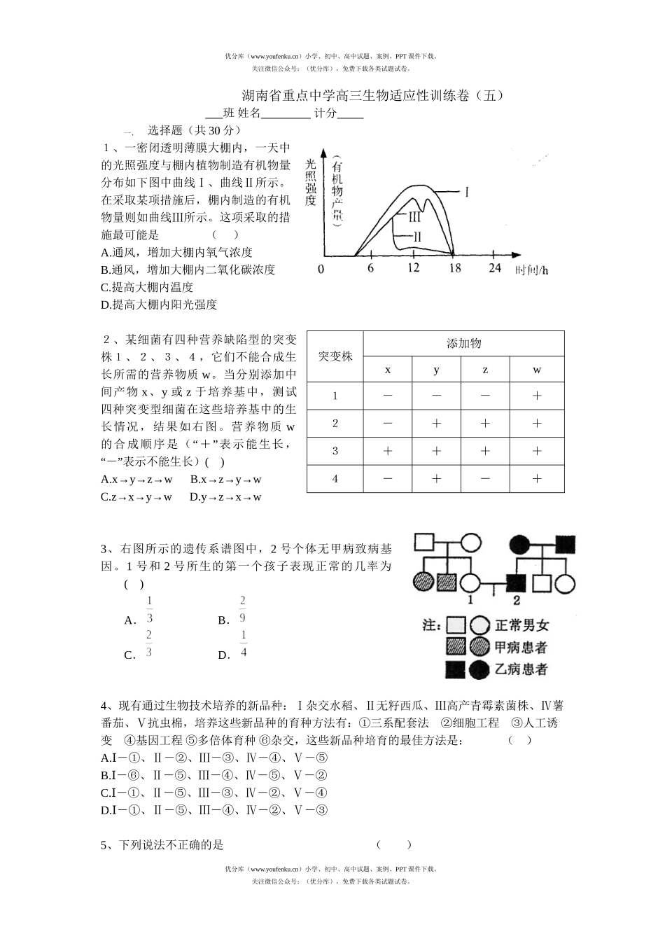 高中三年级生物湖南省重点中学适应性训练卷(五)试卷_第1页