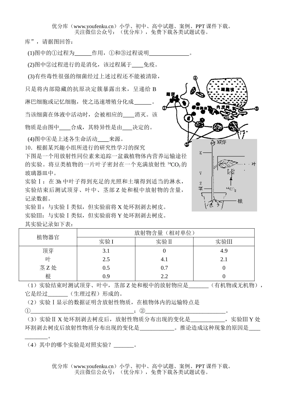 高中三年级生物高考强化训练1试卷_第3页