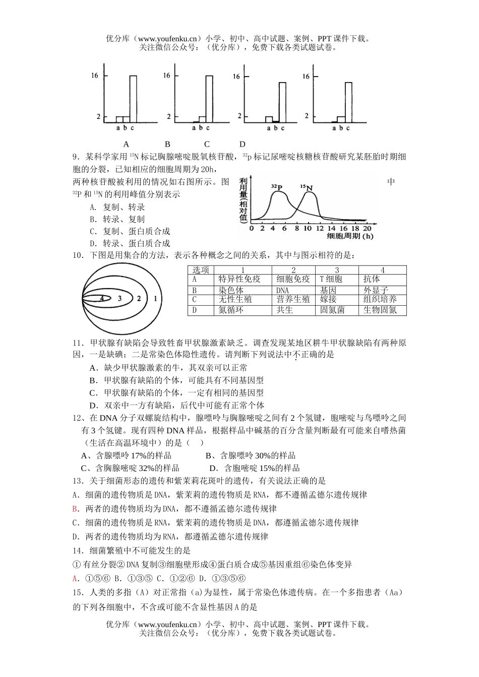 高中三年级生物精选(二十五)试卷_第2页