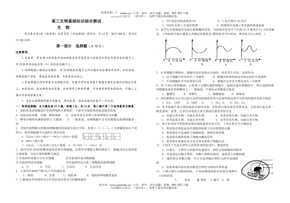 高中三年级生物基础知识综合测试卷_第1页