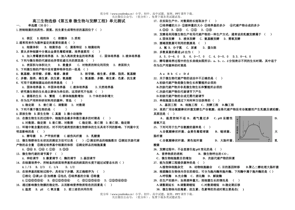 高中三年级生物第五章 微与发酵工程试卷_第1页
