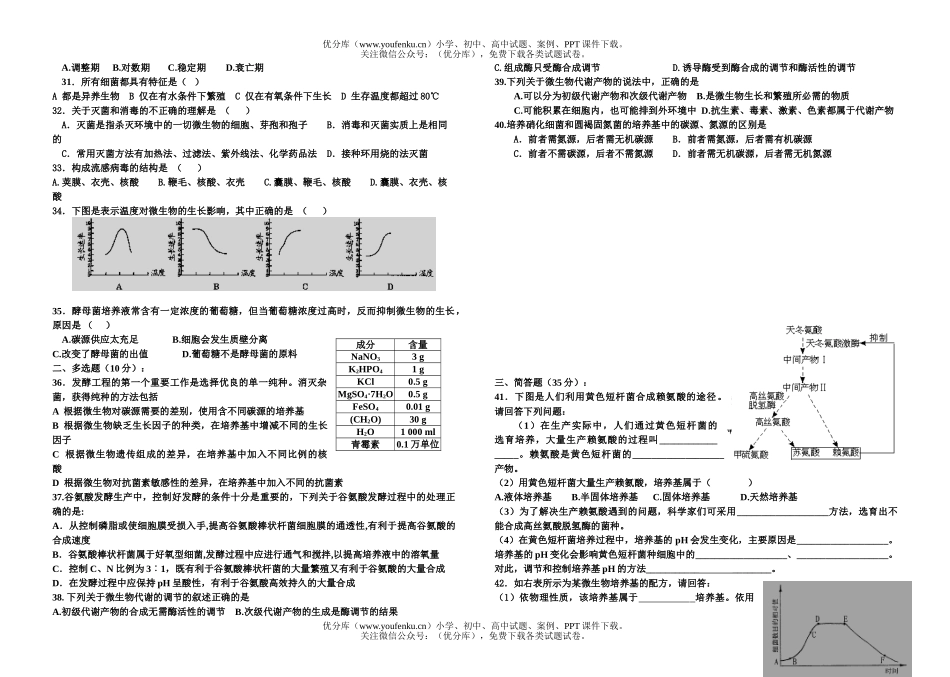 高中三年级生物第五章 微与发酵工程试卷_第2页