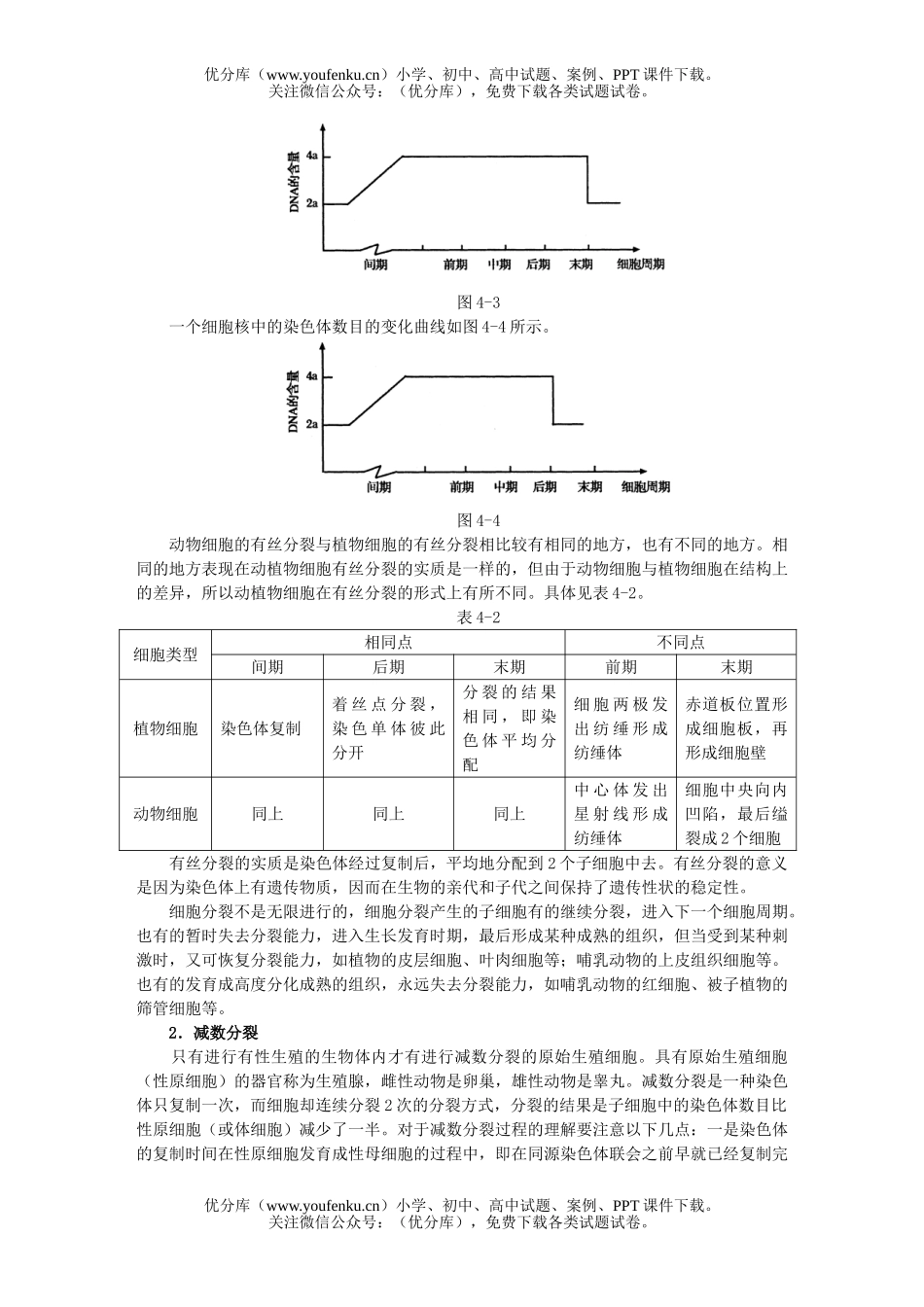 高中三年级生物专题四 细胞增殖与个体繁殖和个体发育试卷_第3页