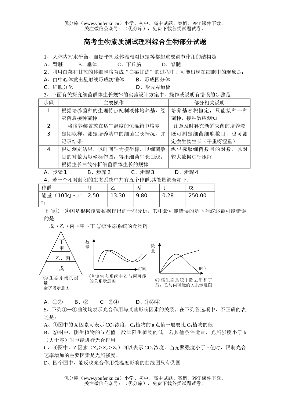高中三年级生物高考素质测试理科综合试卷_第1页