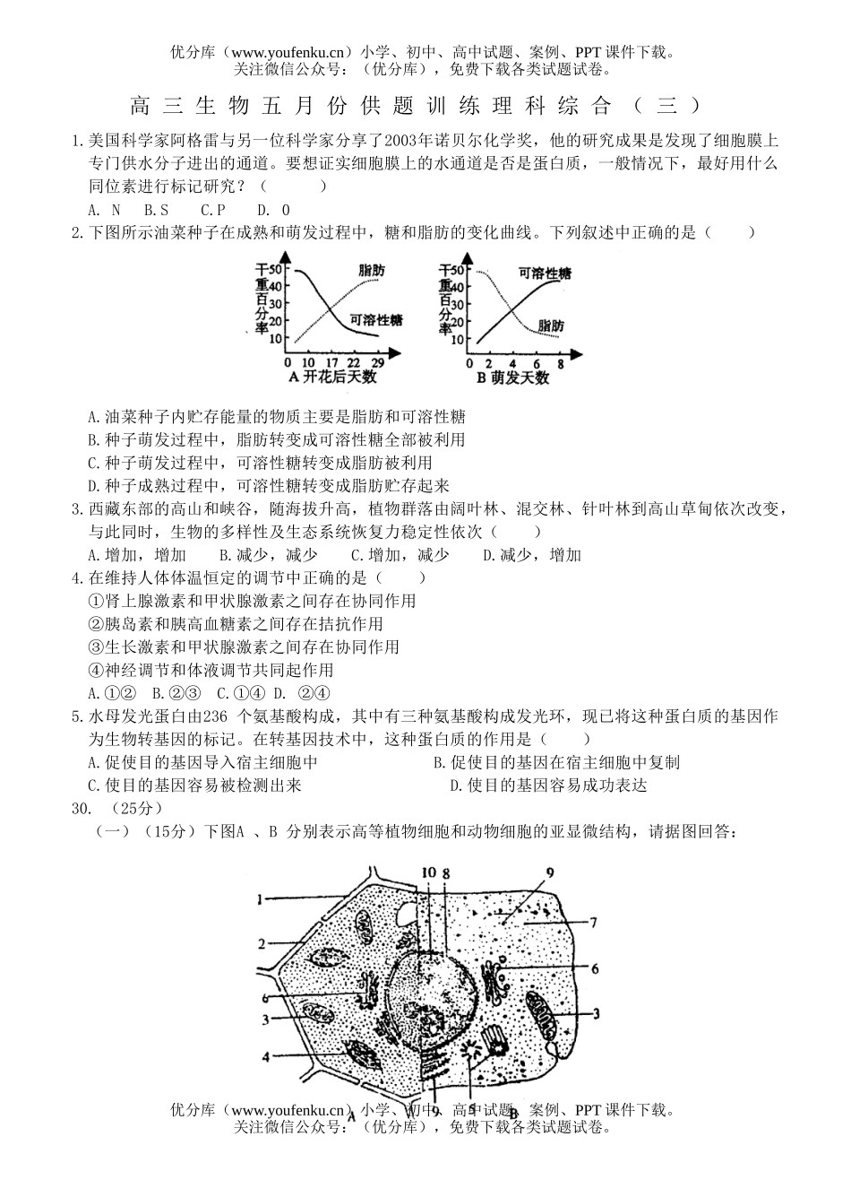 高中三年级生物五月份供题训练理科综合(三)试卷_第1页