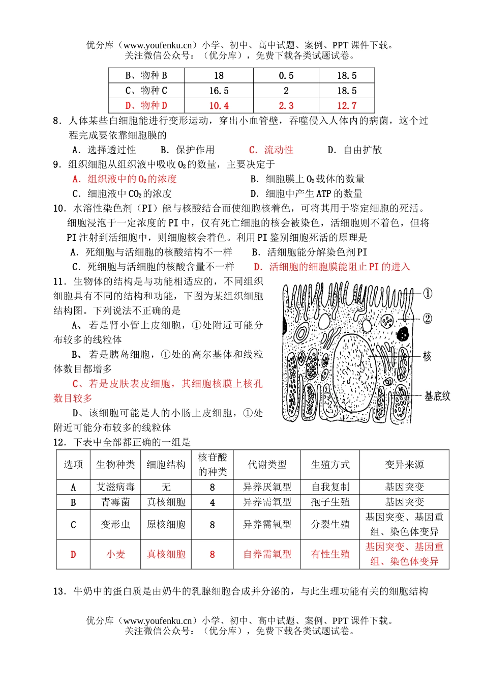 高中三年级生物周练生命的结构基础试卷_第2页