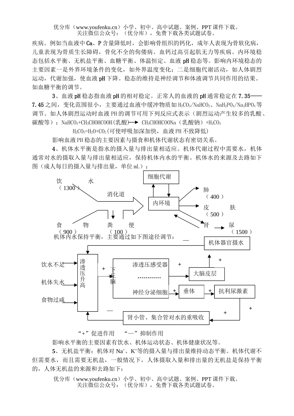 高中三年级生物高考稳态复习试卷_第2页