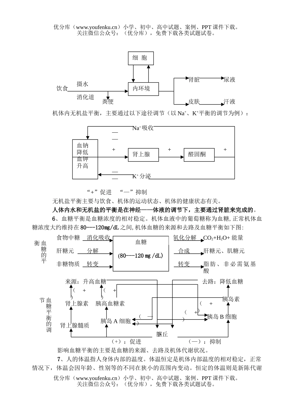 高中三年级生物高考稳态复习试卷_第3页