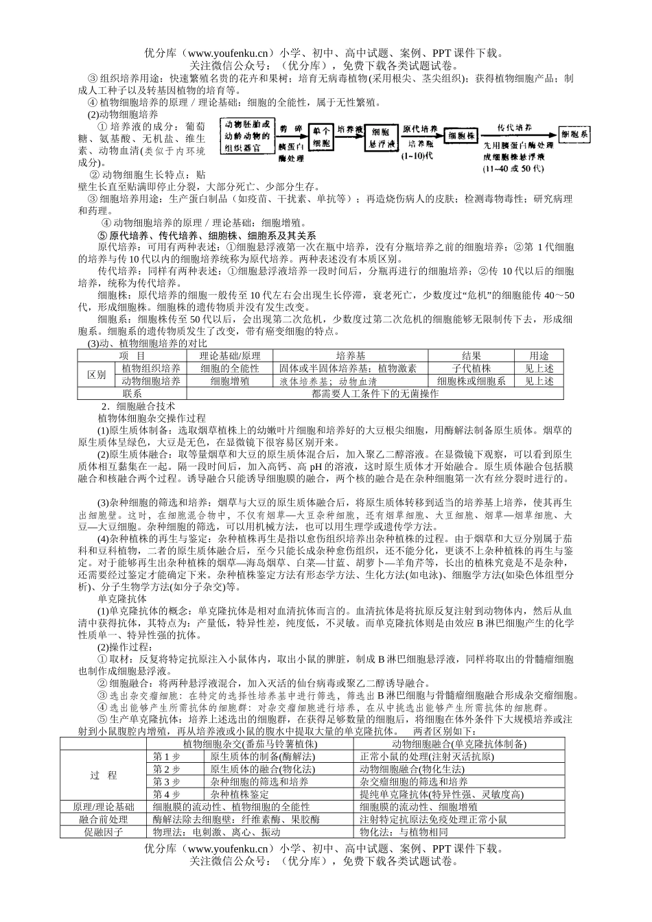 高中三年级生物高考工程复习测试卷_第3页