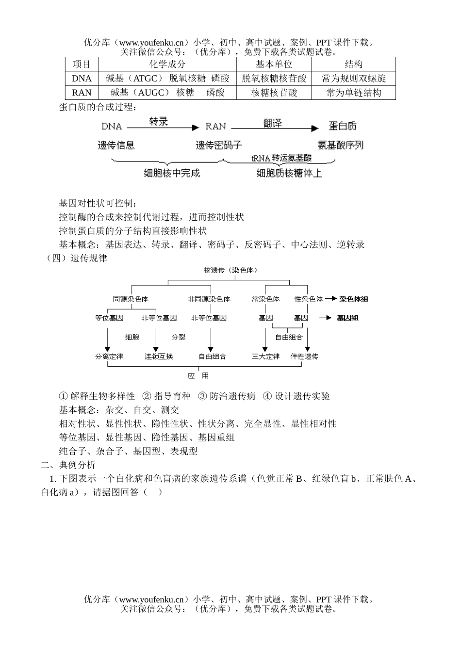 高中三年级生物遗传的物质基础遗传定律测试卷_第2页