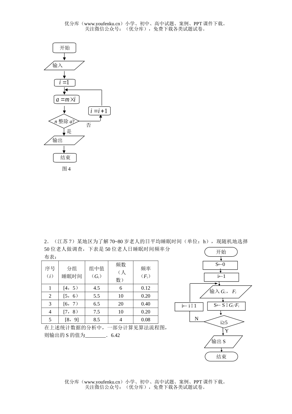 高考数学08高考文科分类算法初步试卷_第2页