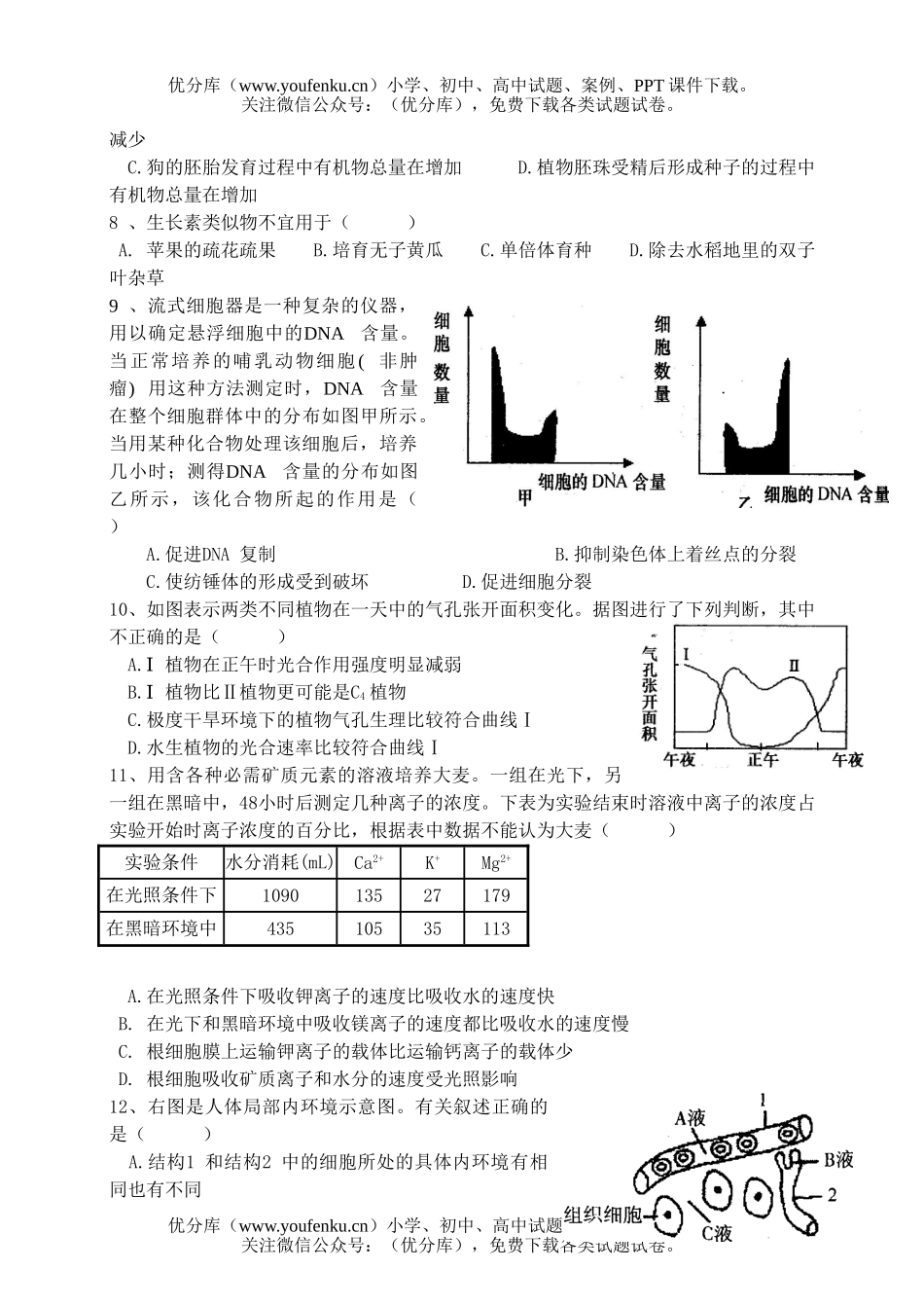 高中三年级生物复习训练3试卷_第2页