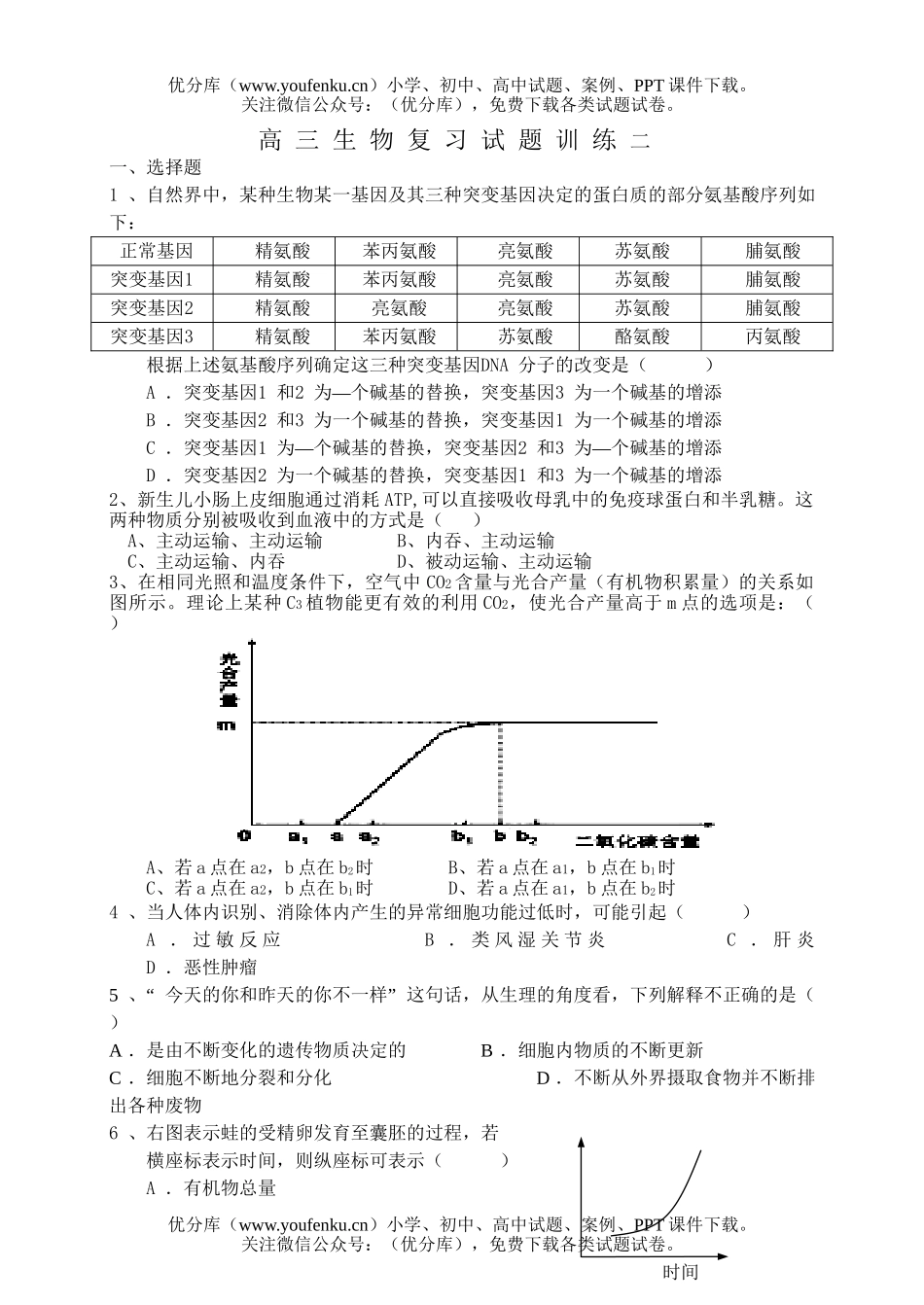 高中三年级生物复习训练2试卷_第1页