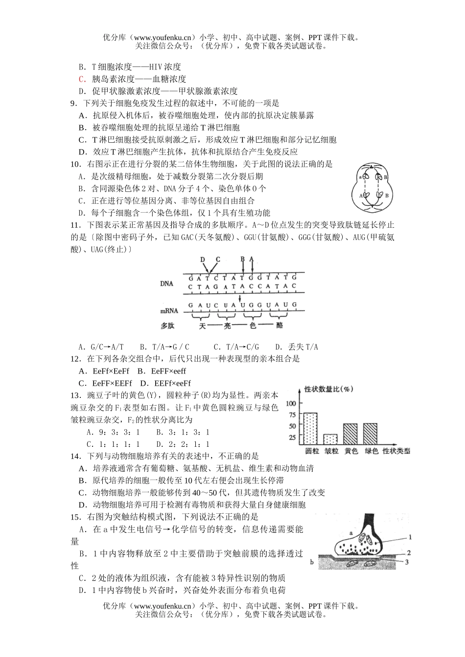 高中三年级生物第十周周练试卷_第1页