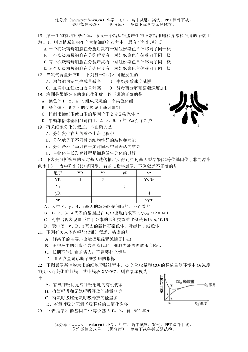 高中三年级生物第十周周练试卷_第2页