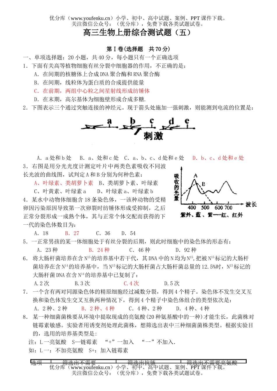高中三年级生物上册综合测五试卷_第1页