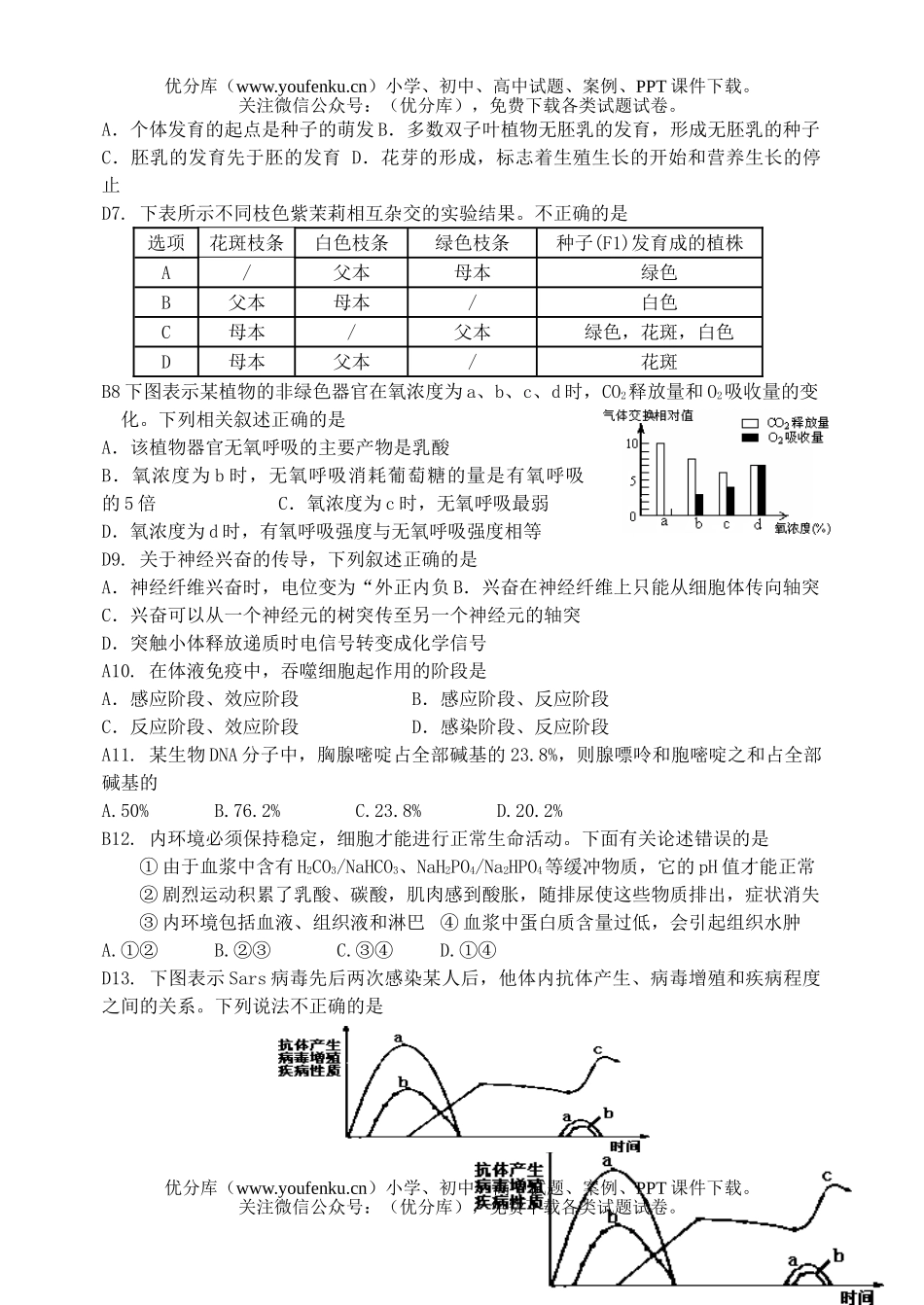 高中三年级生物上册周考21试卷_第2页