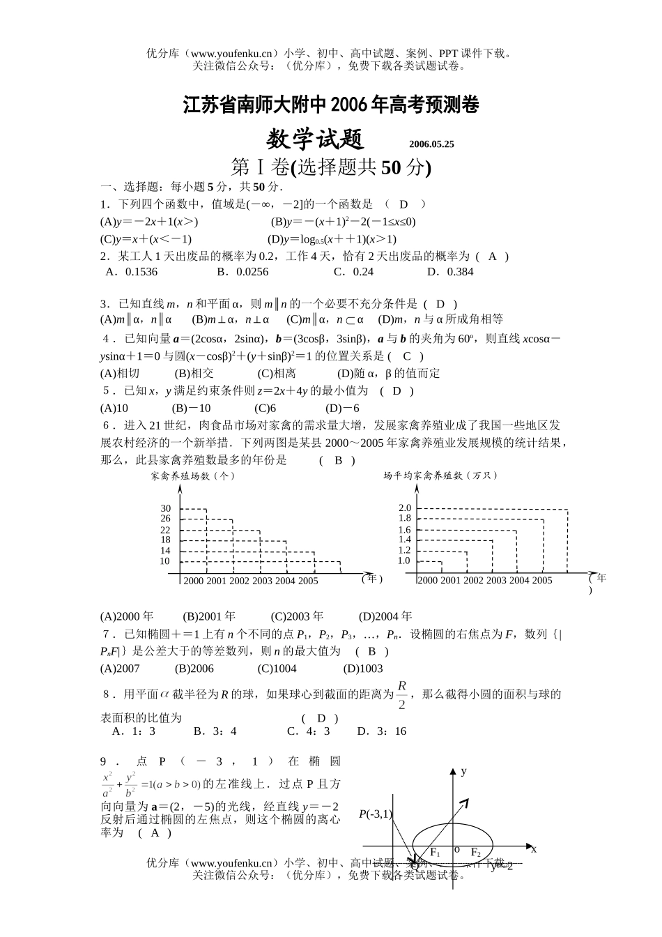 高考数学南师大附中高考预测题试卷_第1页