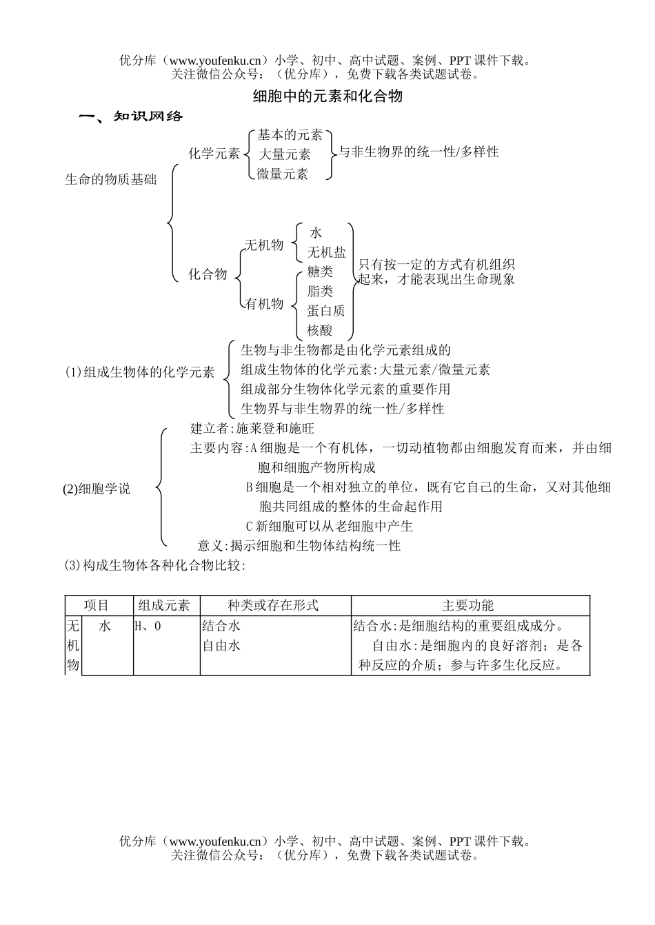 高中三年级生物物质基础测试卷_第1页