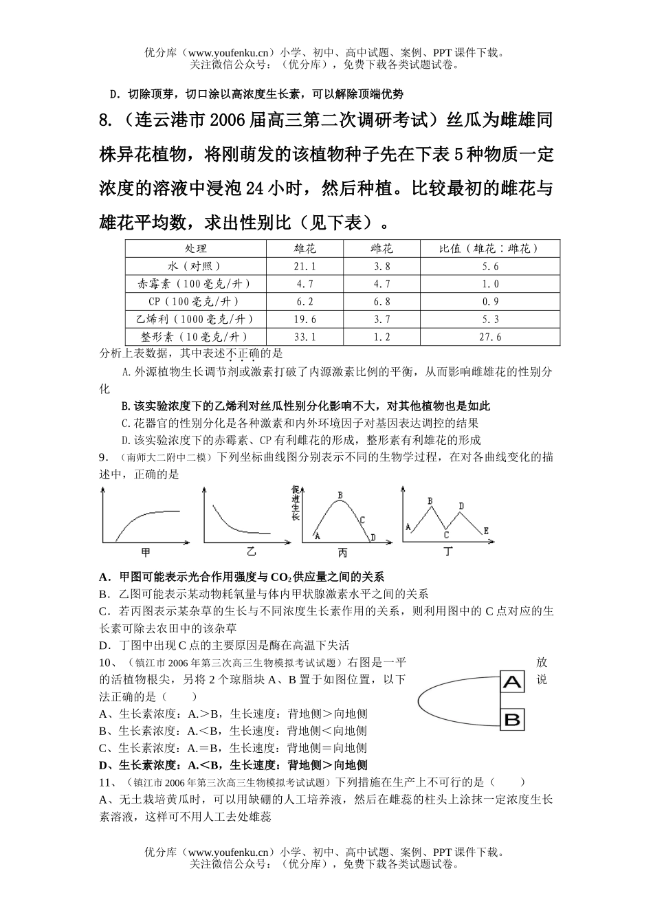 高中三年级生物植物的激素调节测试卷_第2页