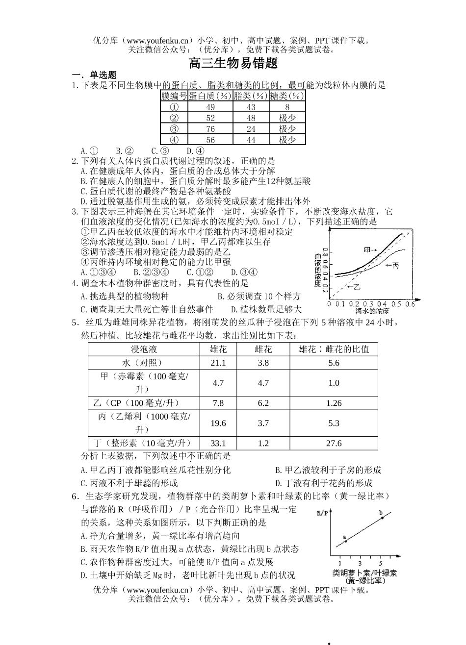高中三年级生物易错题试卷_第1页