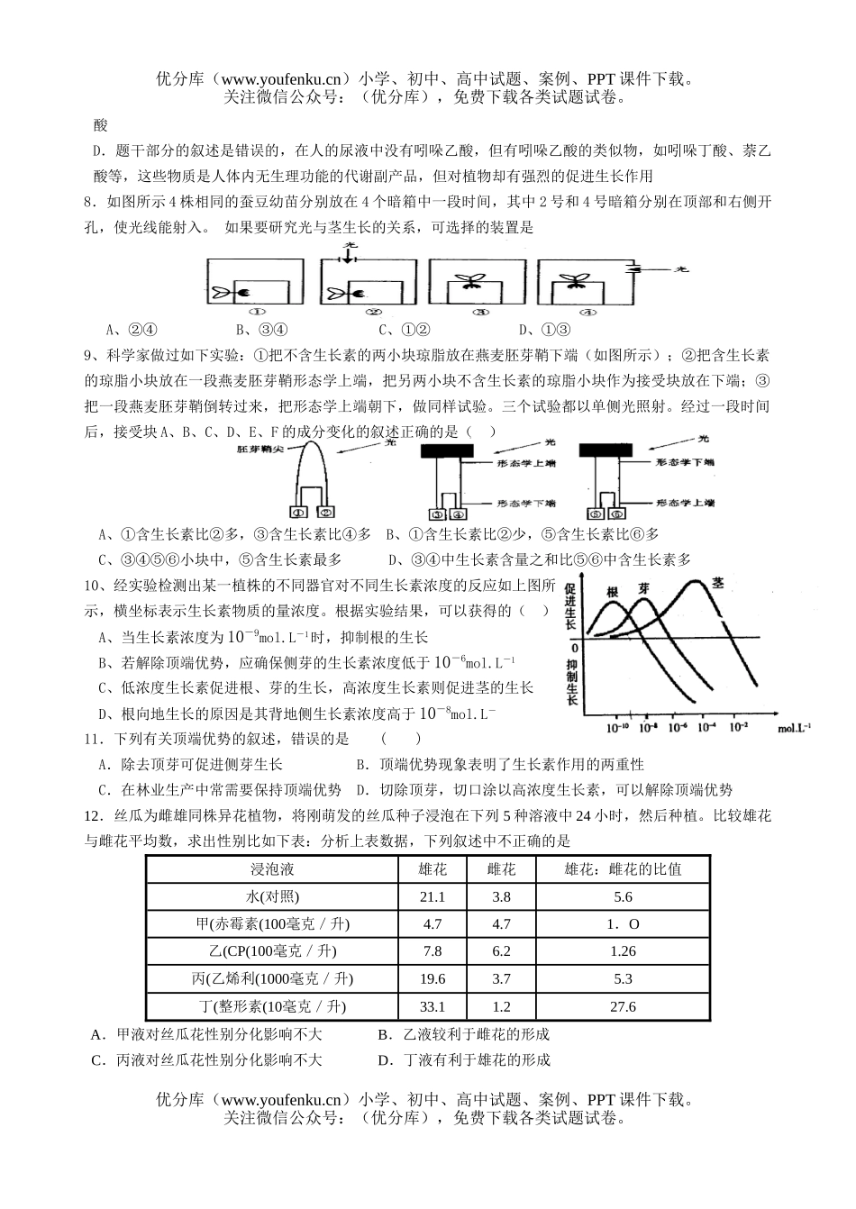 高中三年级生物植物的激素调节练习试卷_第2页