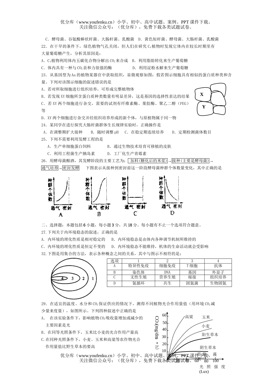 高中三年级生物选修综合测试卷_第3页