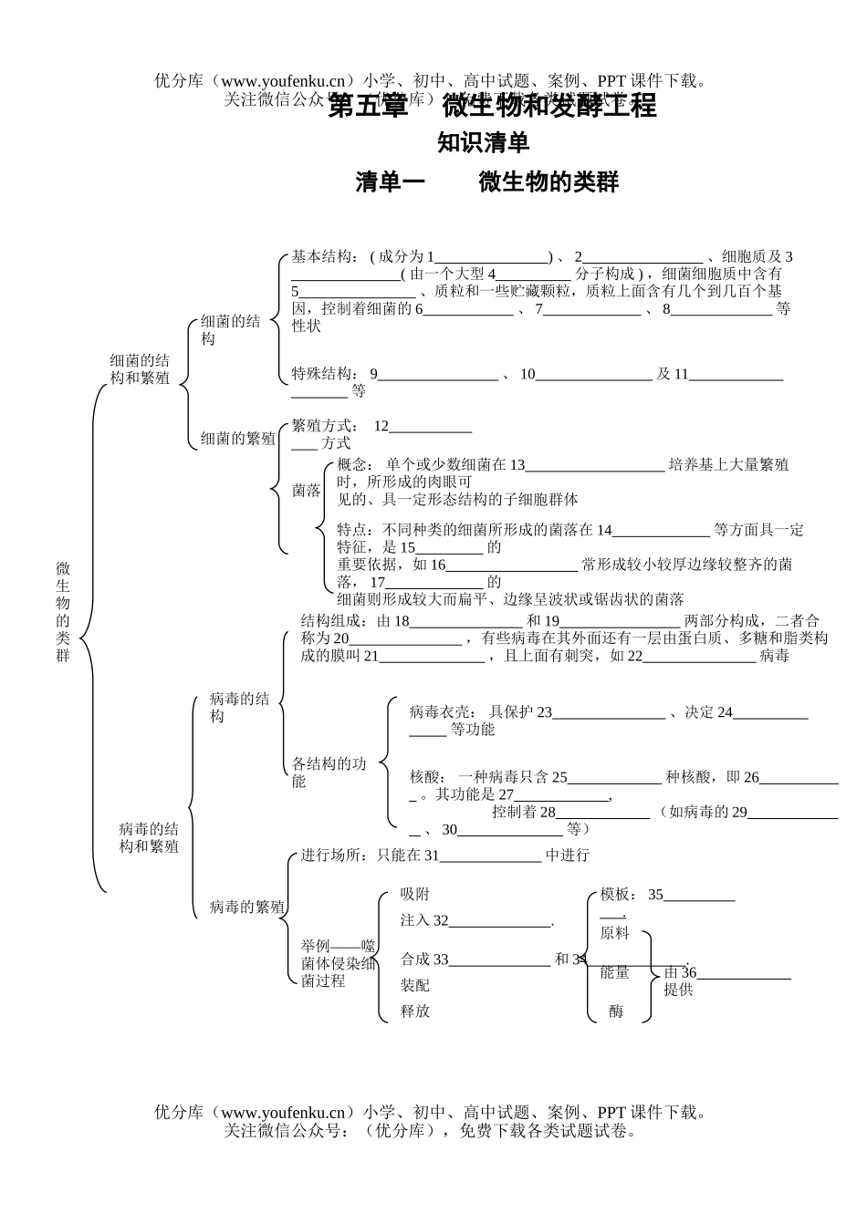 高中三年级生物微和发酵工程练习试卷_第1页