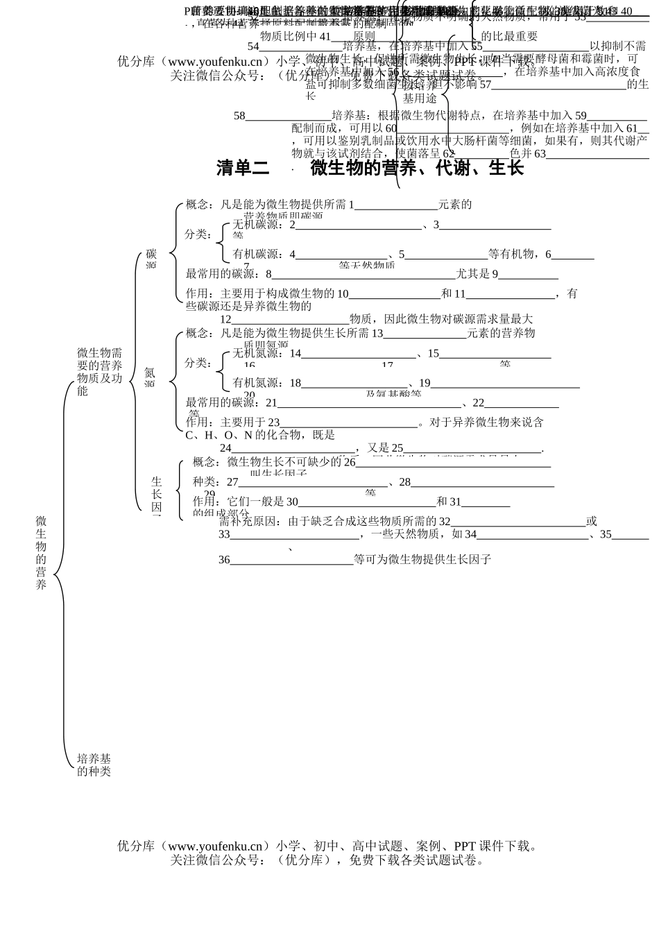 高中三年级生物微和发酵工程练习试卷_第2页