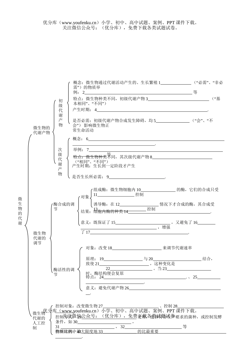 高中三年级生物微和发酵工程练习试卷_第3页
