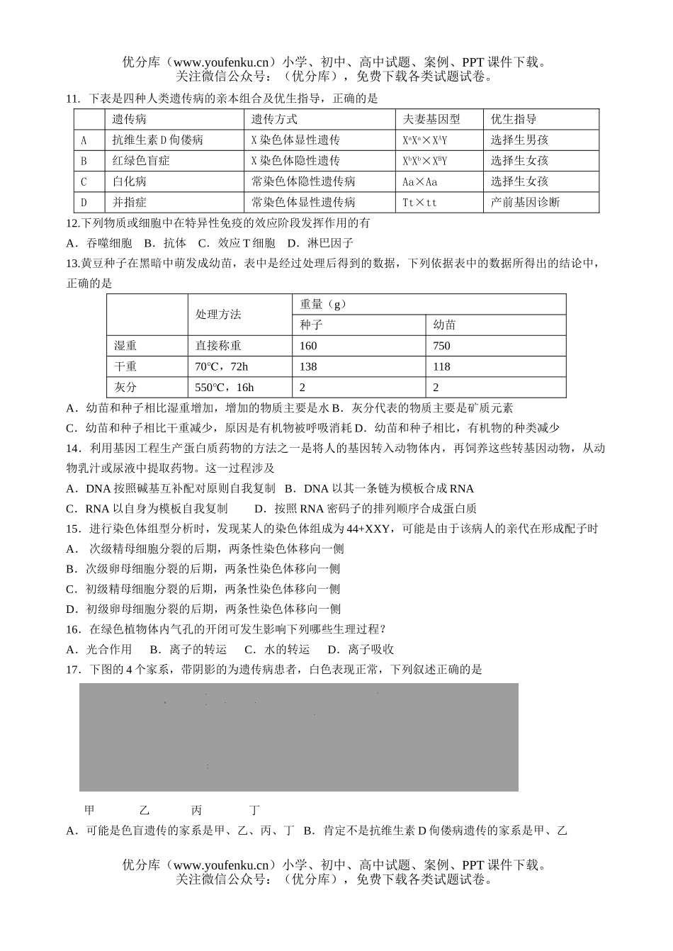 高中三年级生物科多选题专题训练试卷_第1页