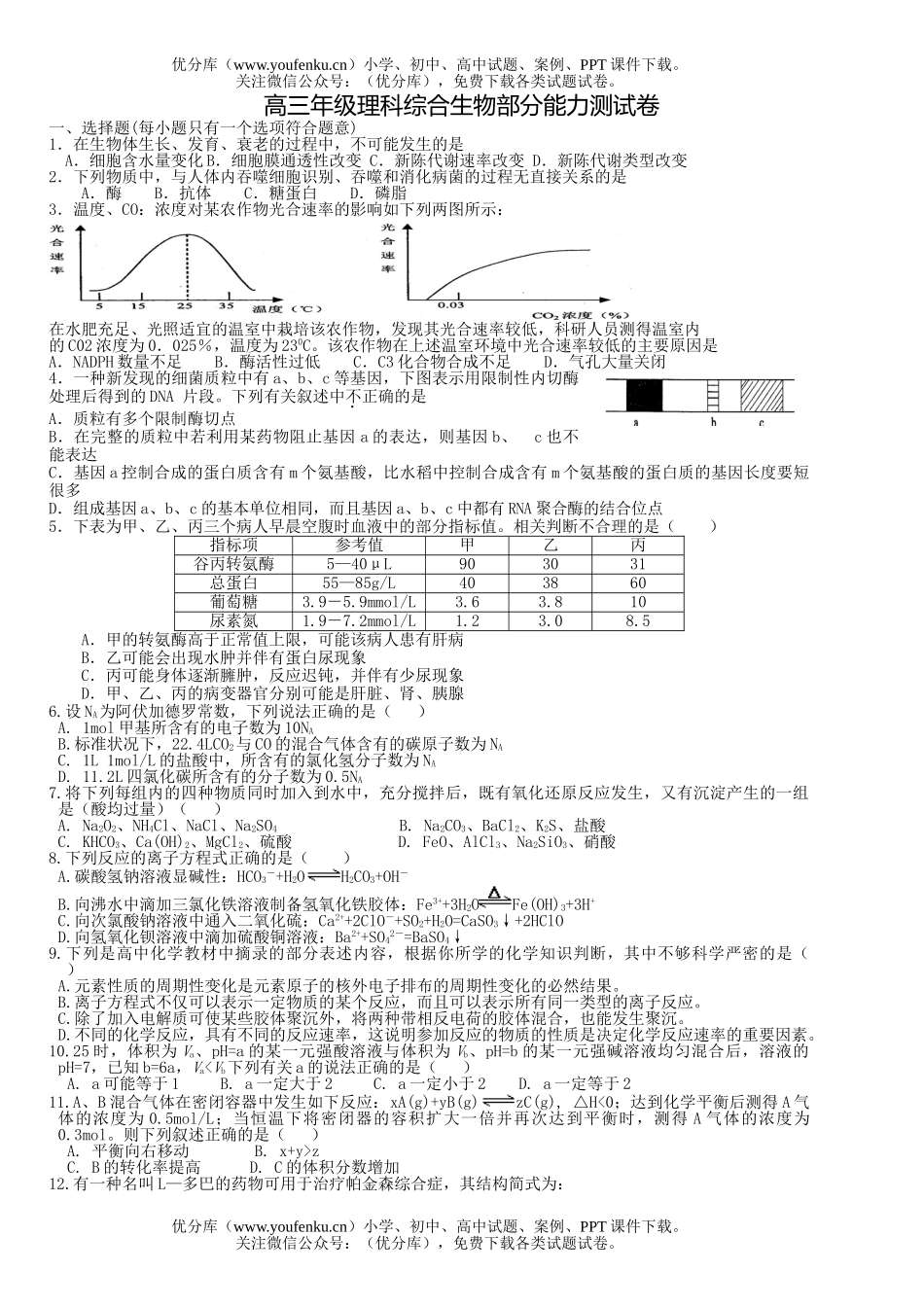 高中三年级生物高理科综合部分能力测试卷_第1页