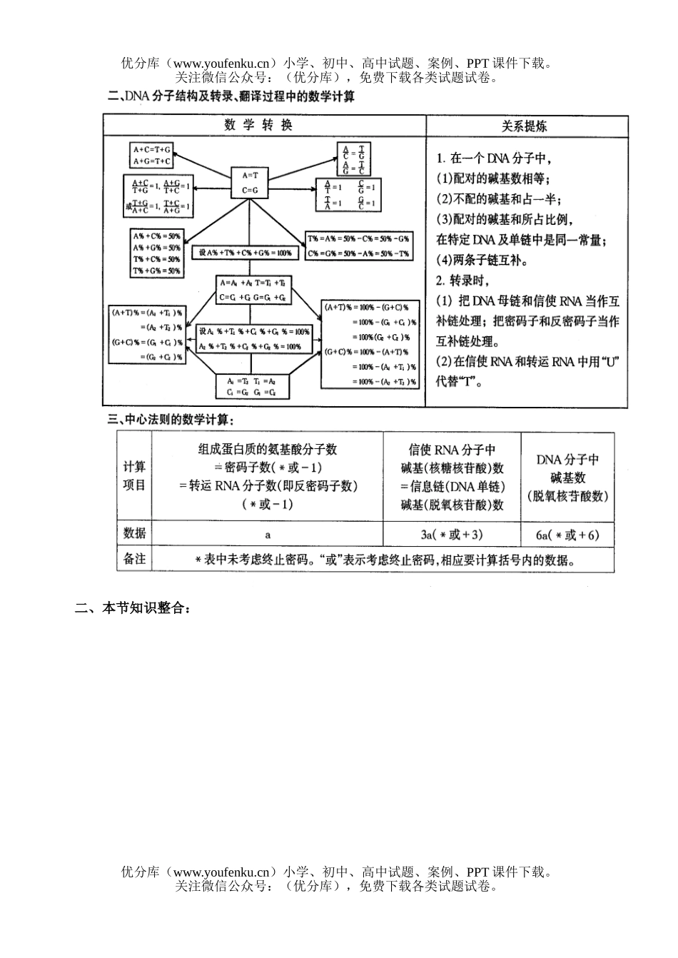 高中三年级生物遗传的物质基础学案试卷_第2页