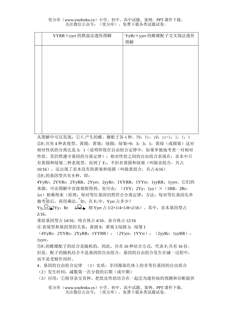 高中三年级生物基因的自由组合定律试卷_第2页