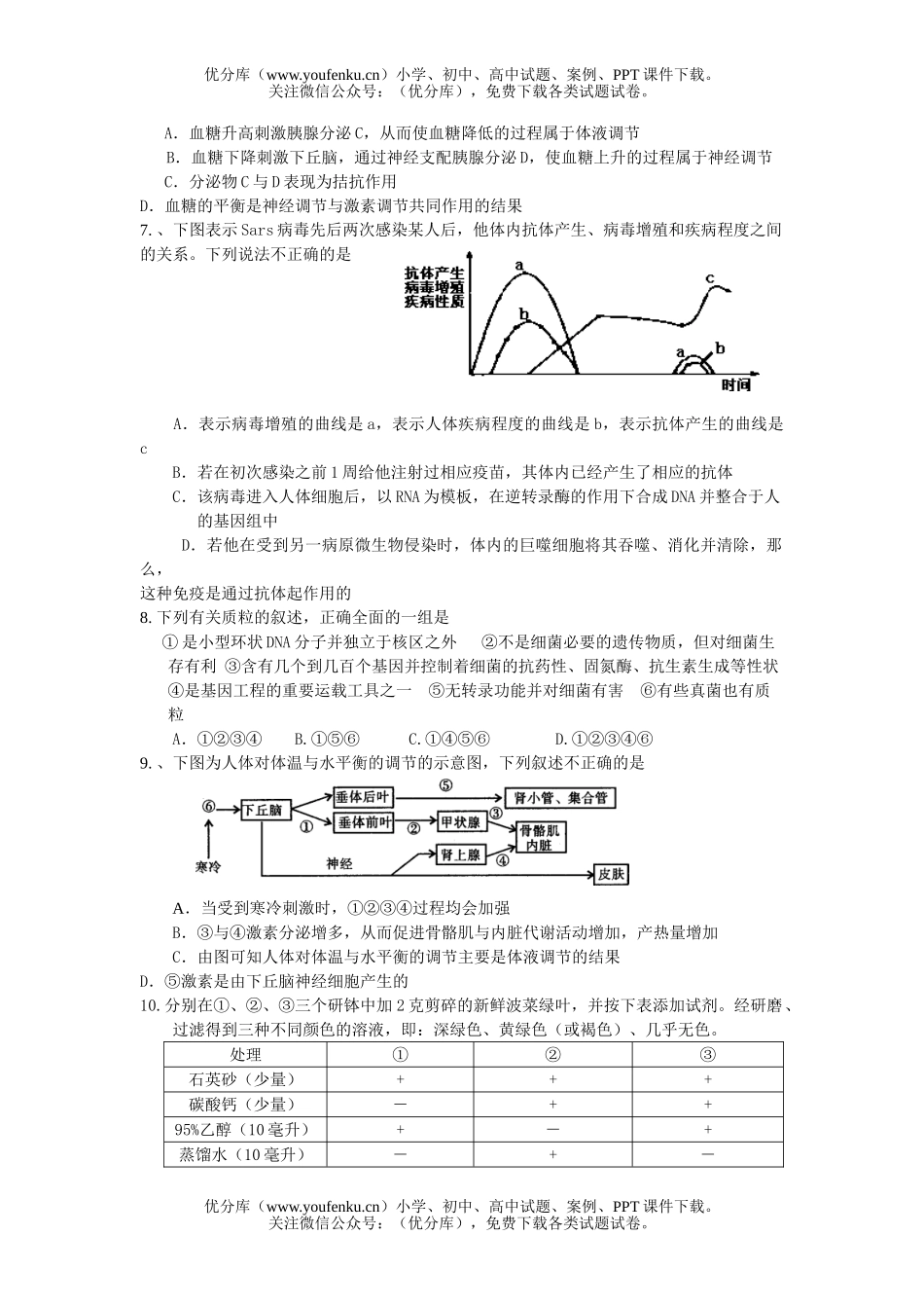 高中三年级生物上学期复习测试卷_第2页