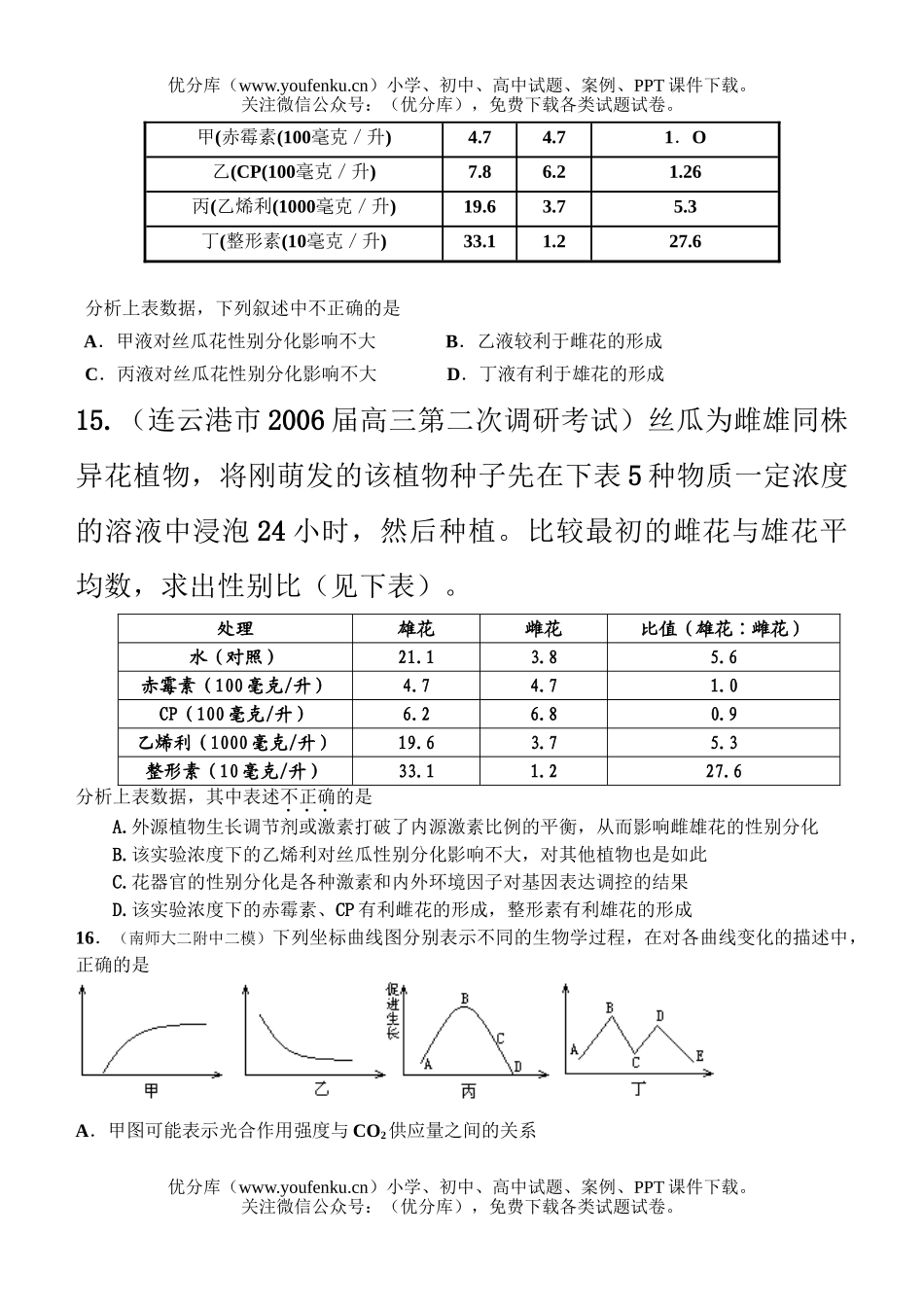 高中三年级生物级第四次月考试卷_第2页