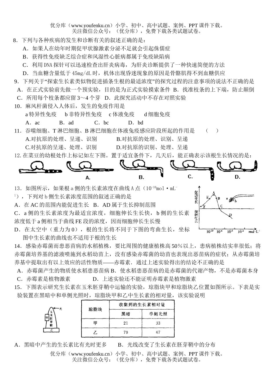 高中三年级生物内环境稳态调节强化训练试卷_第2页